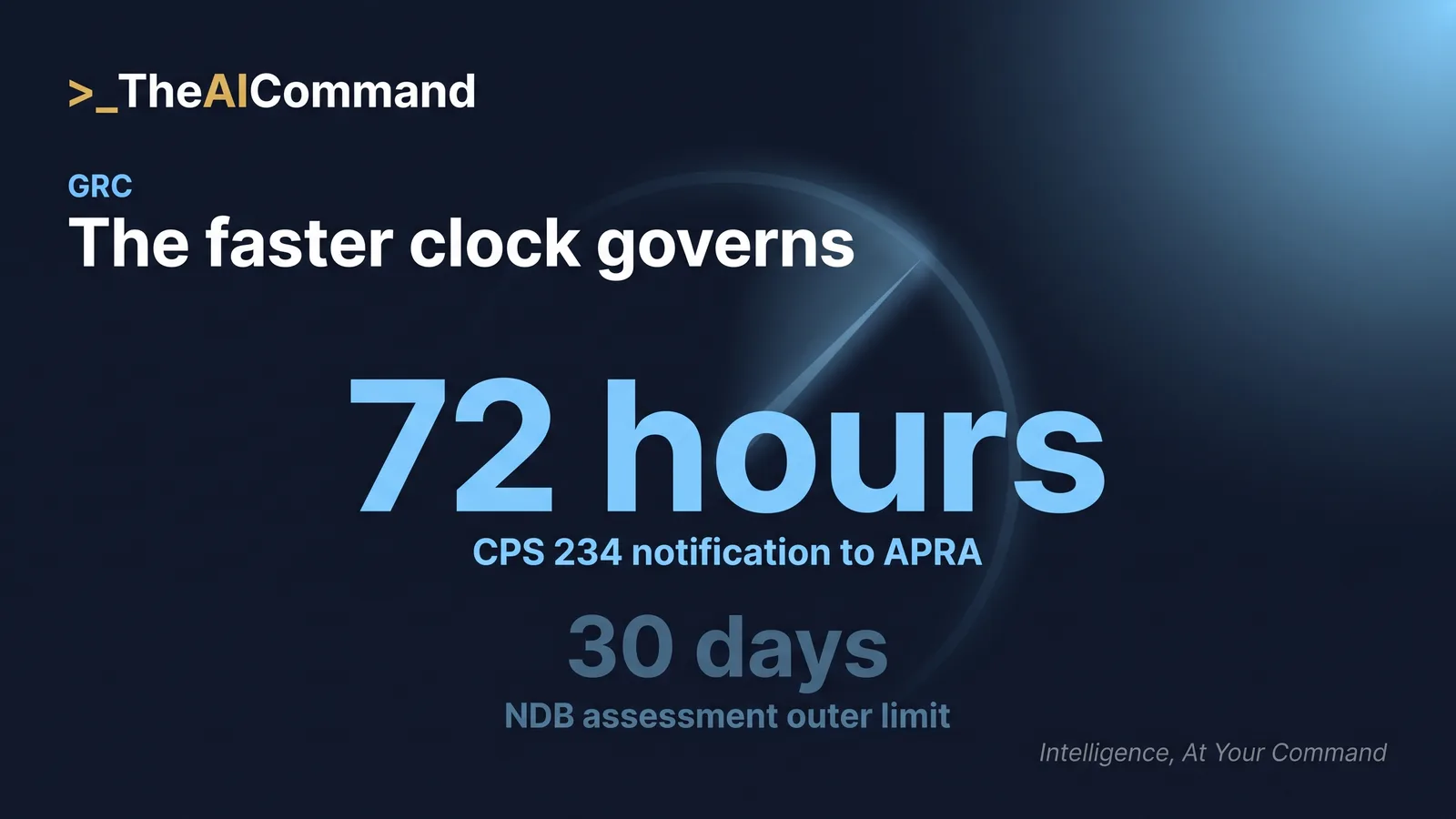 Large statistic reading 72 hours contrasted with a smaller 30 days, comparing the CPS 234 APRA notification clock with the NDB assessment window