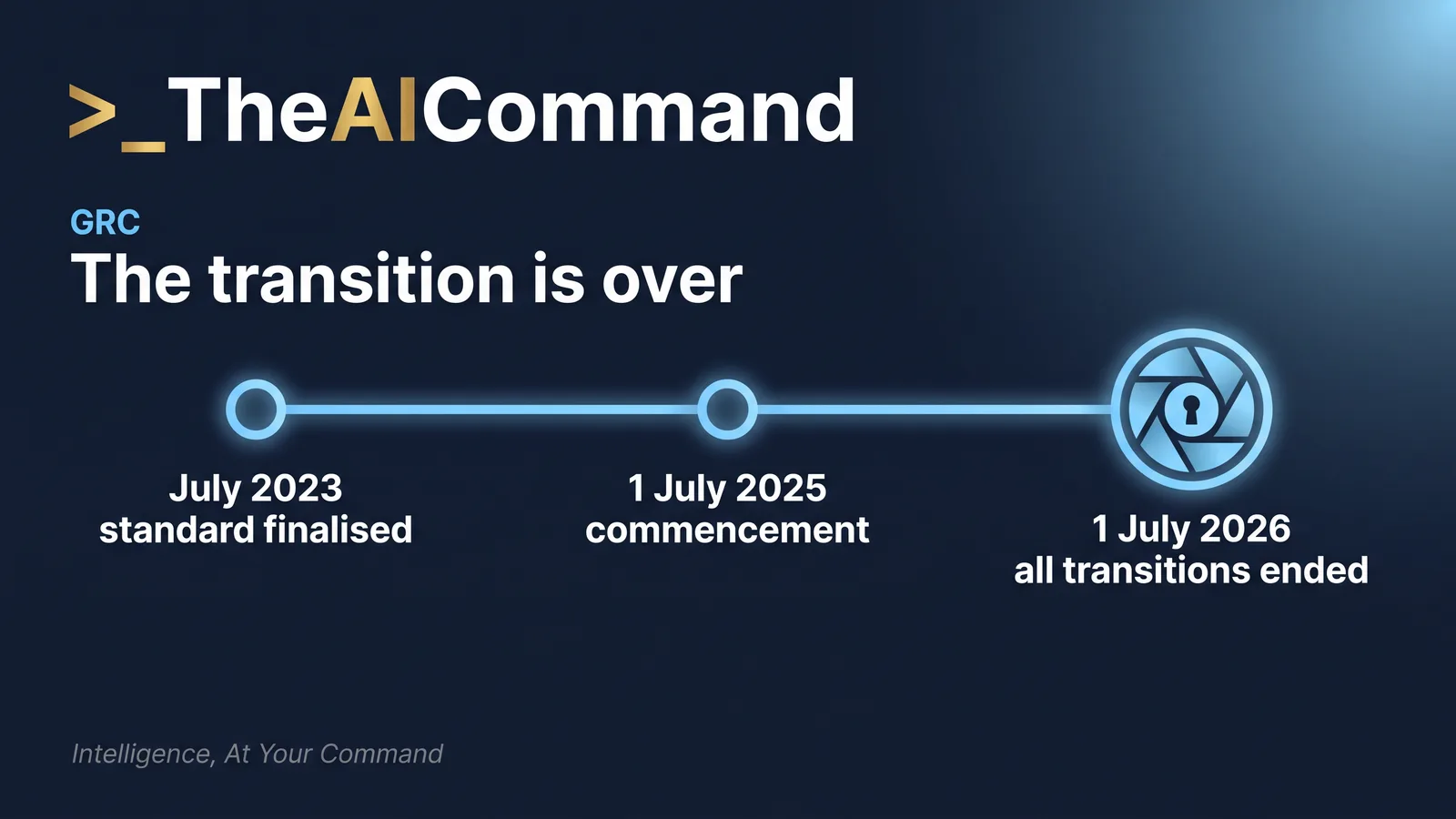 Timeline with three milestones: CPS 230 finalised in July 2023, commencement on 1 July 2025, and all transitional arrangements ended on 1 July 2026.