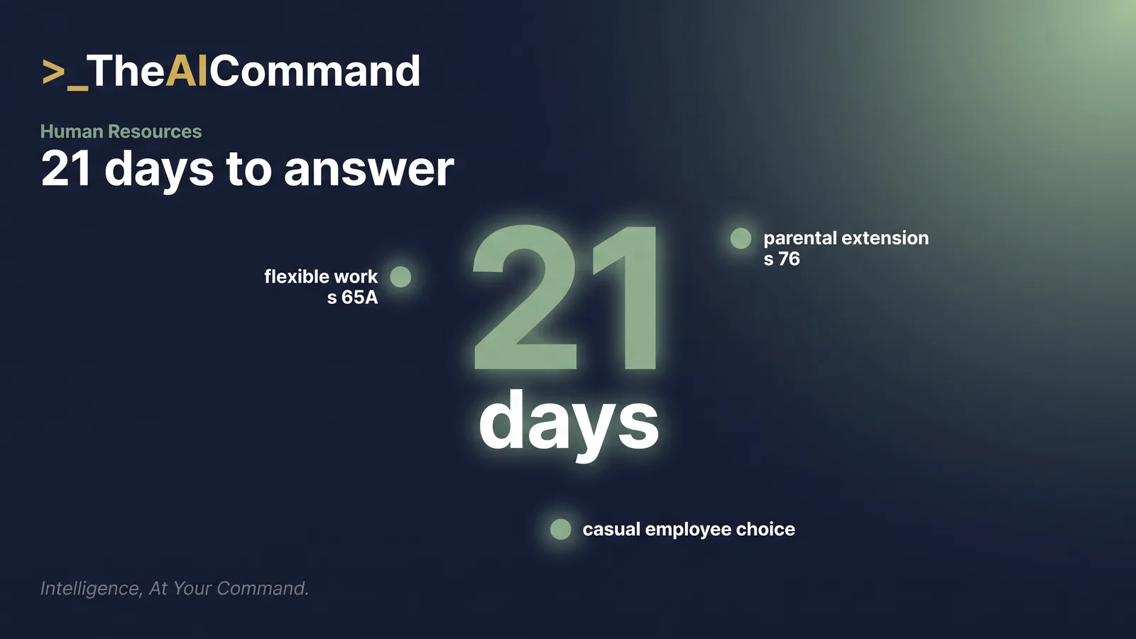 Large numeral 21 representing the recurring 21 day statutory response window for flexible work requests, parental leave extension requests, and casual employee choice notifications.