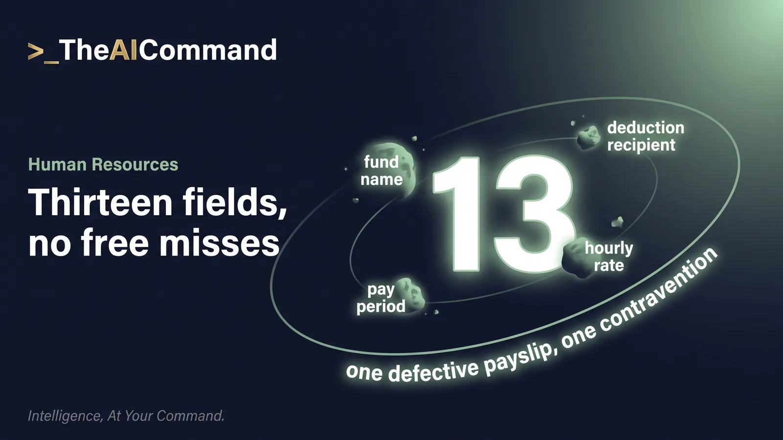 Data halo around the number 13, representing the prescribed payslip fields, orbited by the fields most often missed in practice