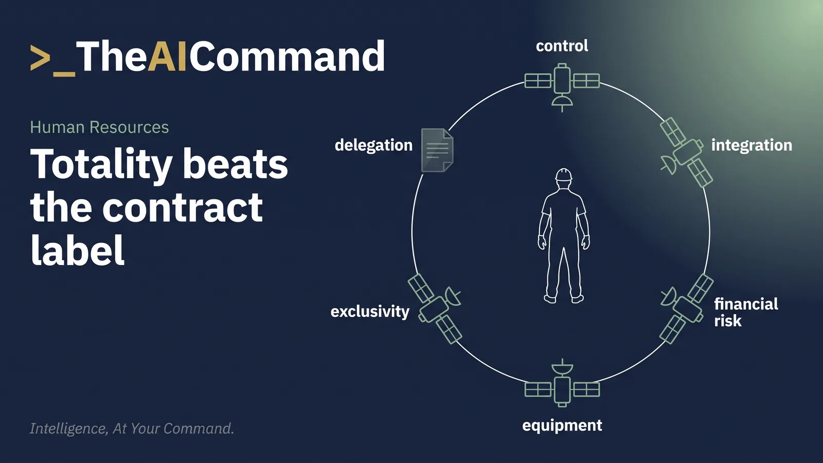 Diagram of the section 15AA totality test showing six relationship indicia orbiting the worker while the written contract is reduced to one factor among many.