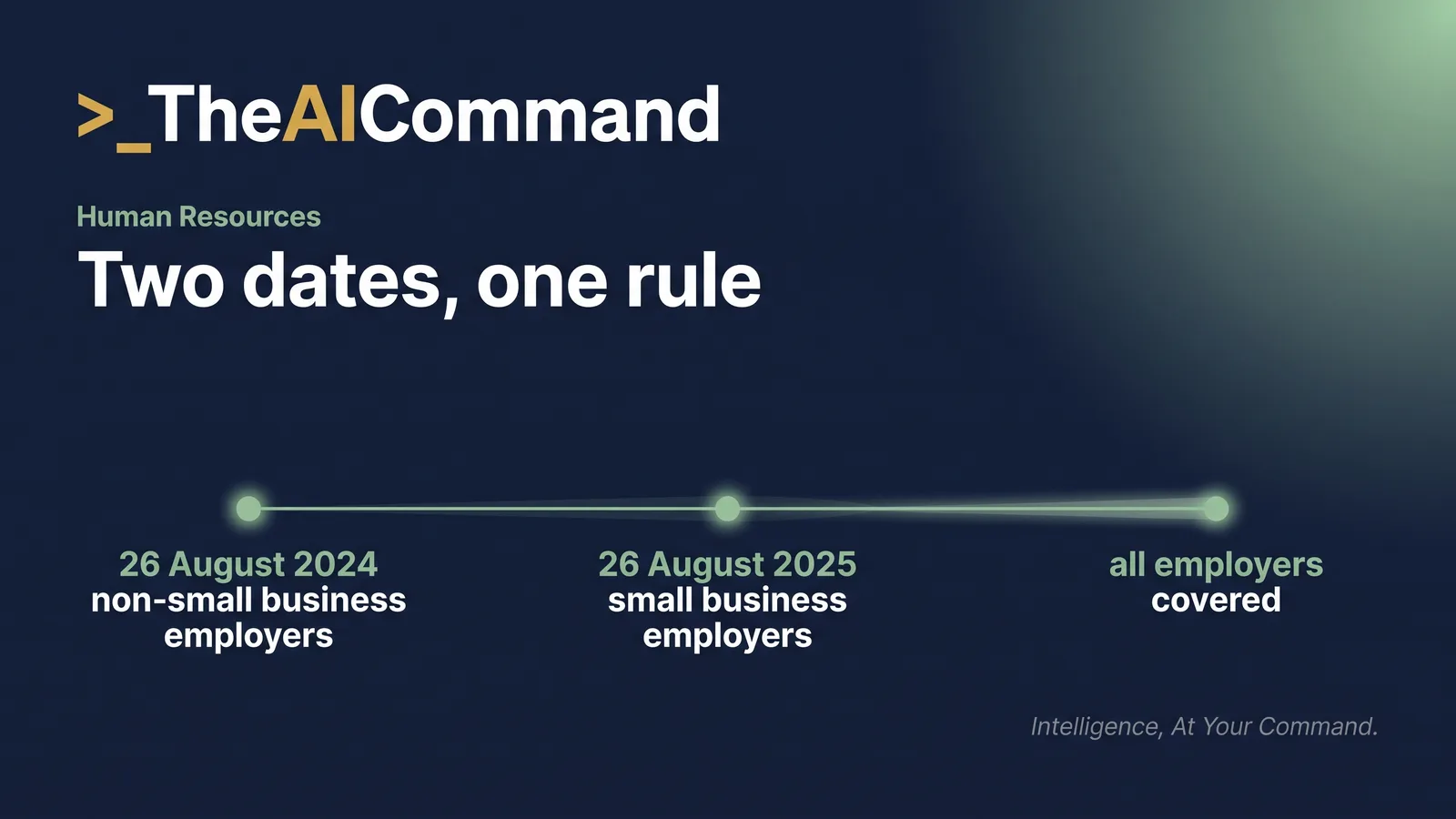 Timeline showing the right to disconnect commencing on 26 August 2024 for non-small business employers, 26 August 2025 for small business employers, and full coverage of all employers today
