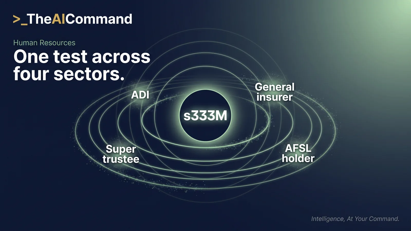Central section 333M emblem ringed by four financial services sectors: authorised deposit-taking institutions, general insurers, superannuation trustees and AFSL holders