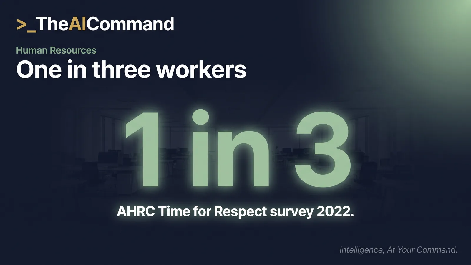 Infographic showing the statistic one in three: the share of Australian workers who experienced workplace sexual harassment in the five years to 2022, from the AHRC Time for Respect survey