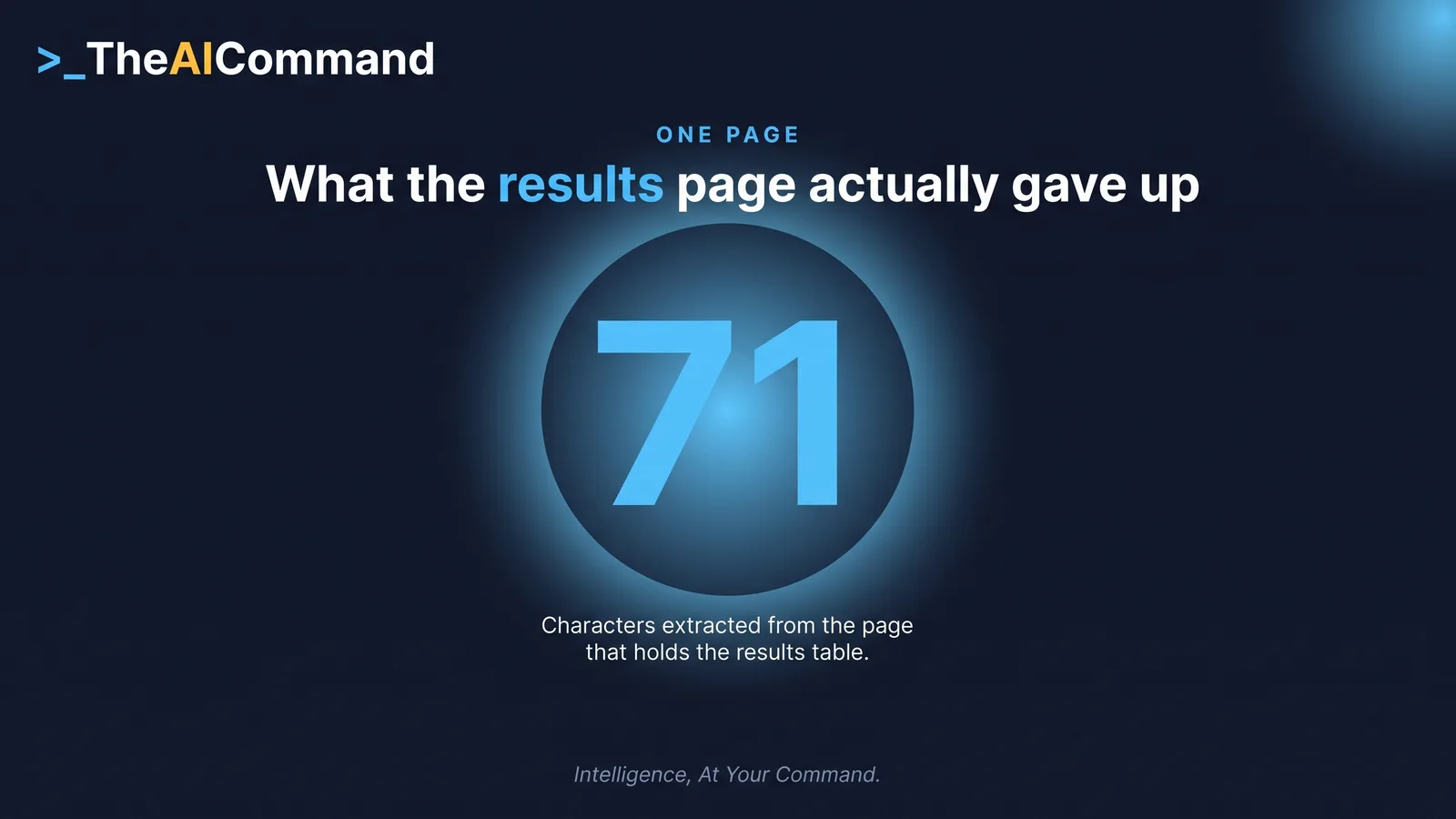The number 71 rendered very large inside a soft halo, above a short caption