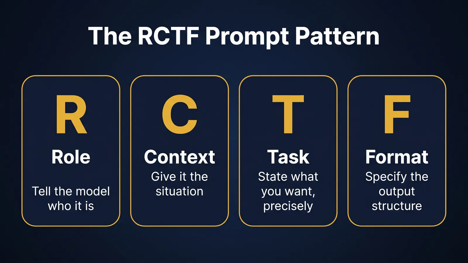 The RCTF prompt pattern: Role, Context, Task, Format