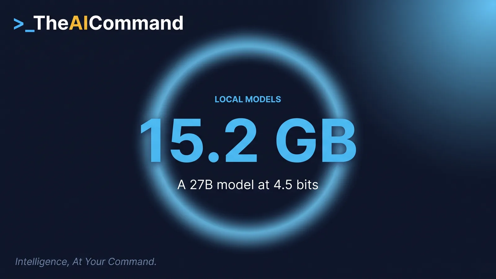 One large figure showing 15.2 gigabytes as the memory a 27 billion parameter model needs at four and a half bits per weight