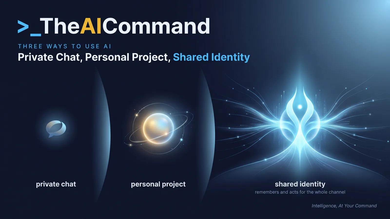 Three panels contrasting a private chat, a personal project and a shared AI identity that remembers and acts for the whole channel