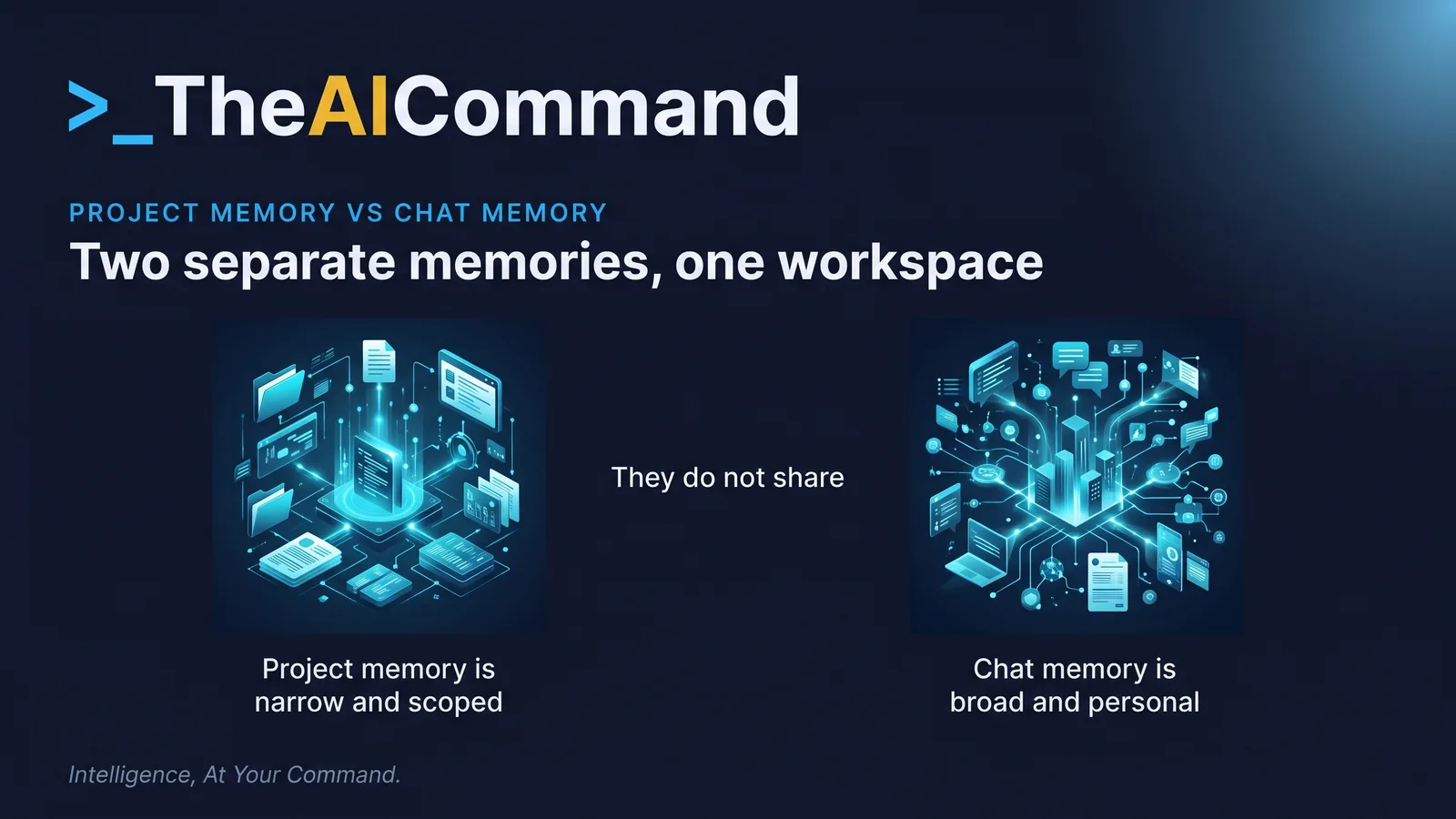 Two distinct memory stores side by side with a clear gap between them