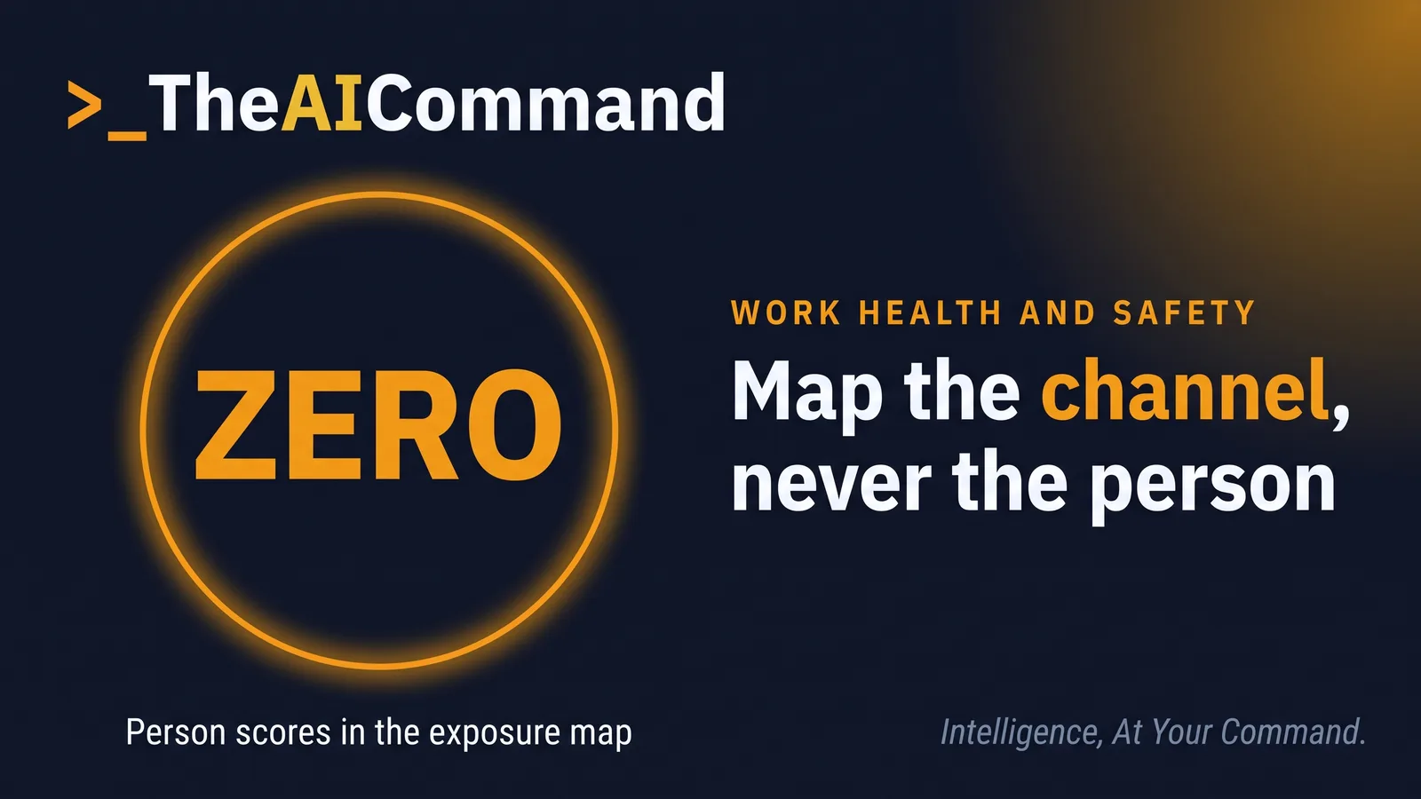 A single halo reading ZERO above a caption about person scores in a channel-level exposure map
