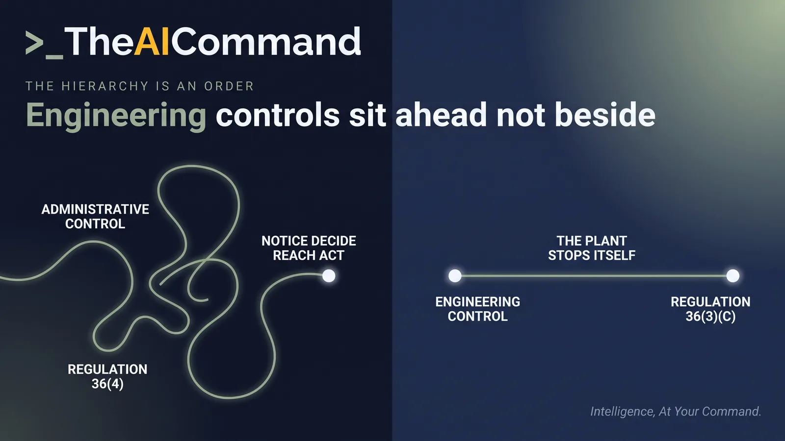 A two sided comparison: an administrative control asks a person to notice, decide and act within the hazard timing, while an engineering control removes the person from the reaction path and stops the plant itself.