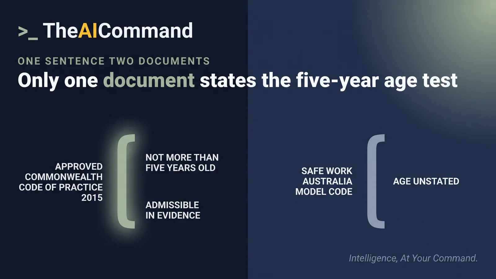Split comparison of the same register sentence in two documents. On the left, the approved Commonwealth Code of Practice 2015 describes the register as the product names accompanied by the current safety data sheet, one that is not more than five years old, for each hazardous chemical listed. On the right, the Safe Work Australia model code last updated 16 June 2023 carries the same sentence without the age parenthetical. The approved instrument is the one admissible in evidence in the Commonwealth jurisdiction.