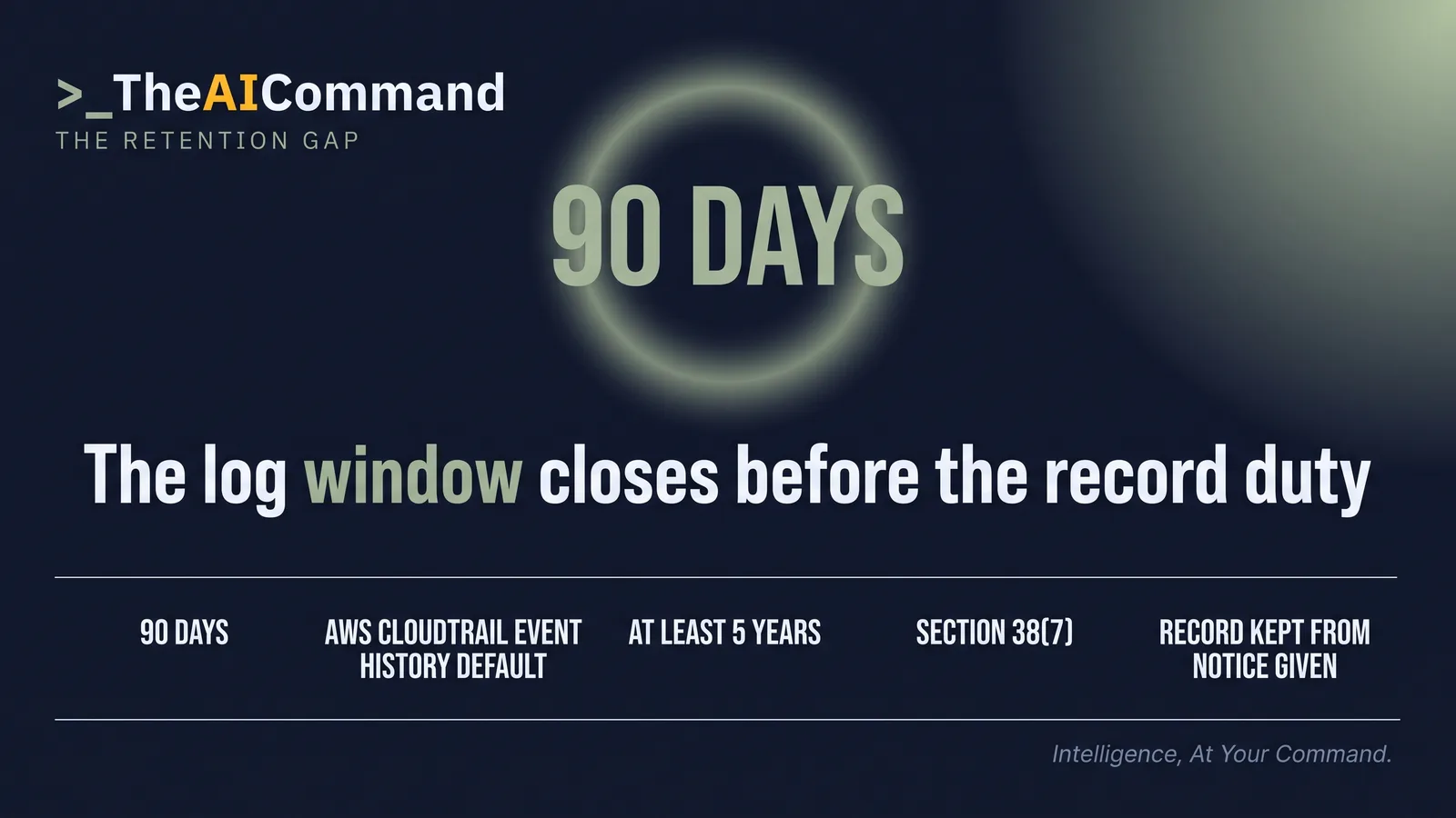 A single figure, 90 days, set against the five-year record duty. Label, 90 days is the AWS CloudTrail Event history default window stated in the AWS CloudTrail User Guide, checked 25 September 2026. Second label, section 38(7) of the WHS Act 2011 (Cth) requires the record of the incident to be kept for at least 5 years from the day notice is given to the regulator, and it sets no retention period for the vendor's event logs, which is why the hold has to be placed by hand.