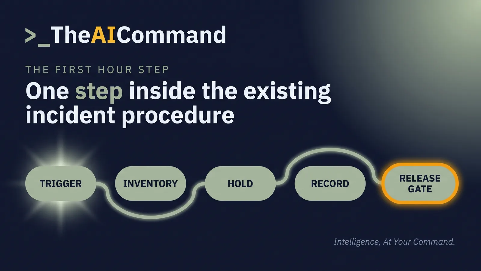 Five stages of a first-hour software preservation step. Stage one, trigger, the same notification event that starts section 38 reporting. Stage two, inventory, list every system that touched the task with its vendor and its owner. Stage three, hold, suspend log rotation, freeze model and configuration changes, and suspend account deprovisioning. Stage four, record, capture the retention default in force and export or hash the configuration, the model or version identifier, the rule or schedule that set the task and the access log, where the platform allows it. Stage five, release gate, one named role authorises any reset in writing, against a dated review point.