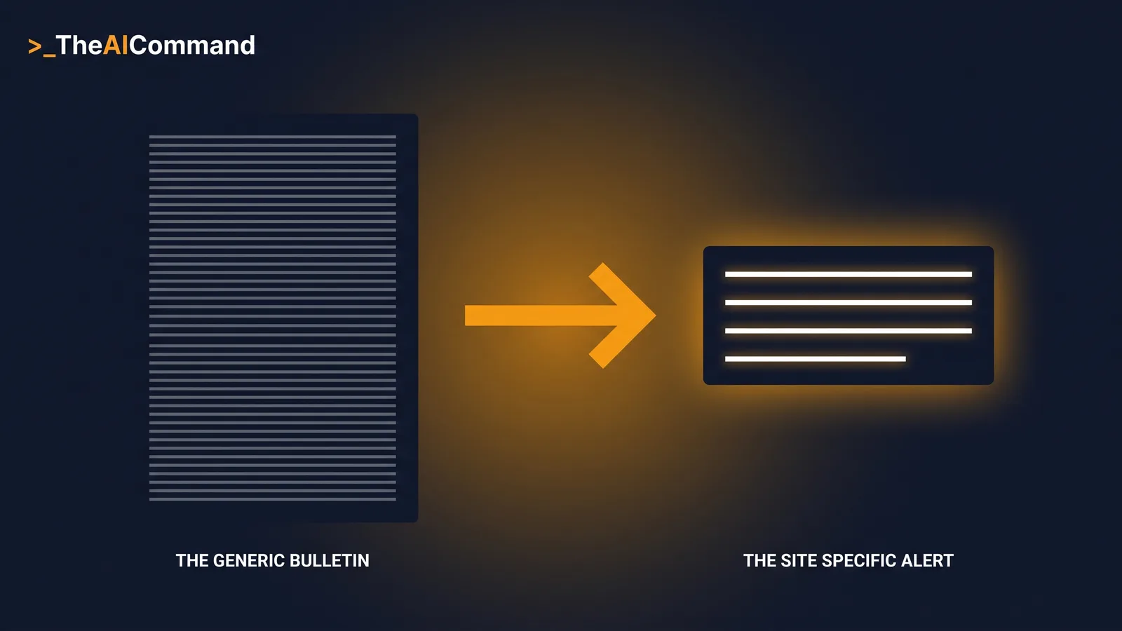 Before and after flow of a dense generic bulletin becoming a four-line site-specific alert