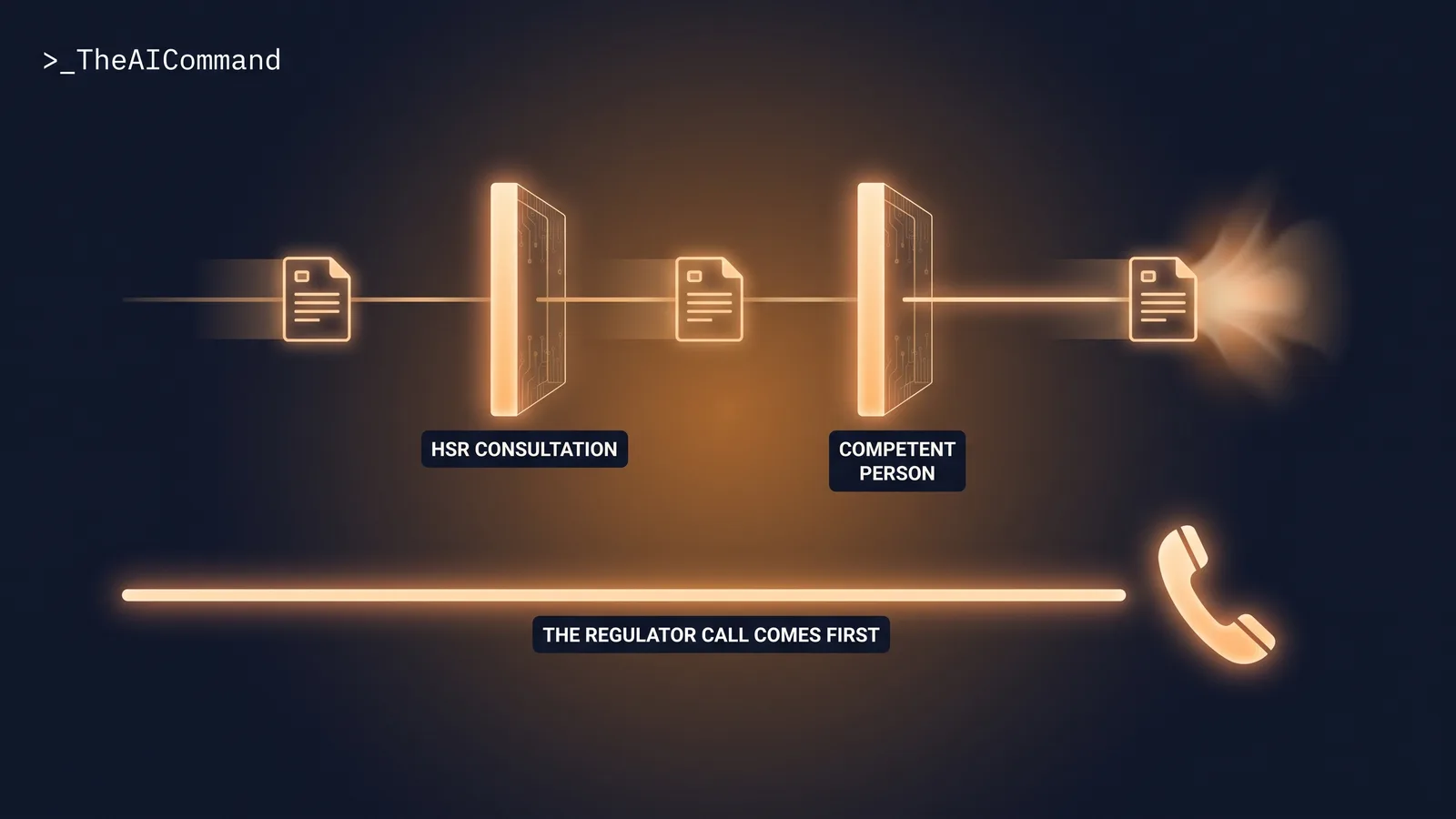 AI-drafted alert passing through two review gates labelled HSR consultation and competent person, with a separate lane for the regulator phone call running first