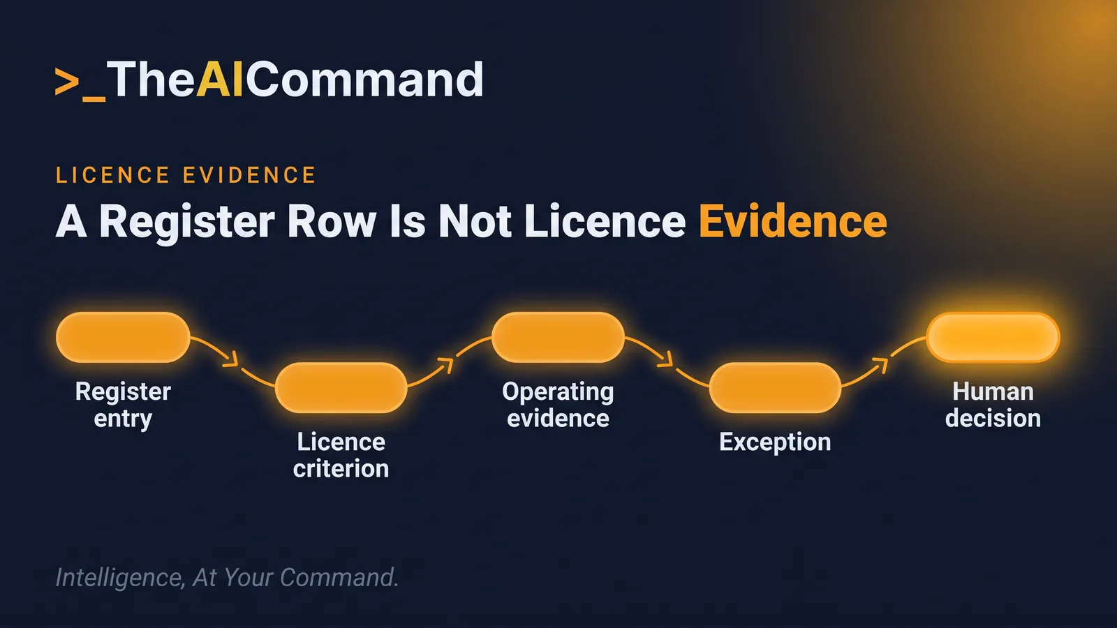 AI register mapped to SRCC licence evidence