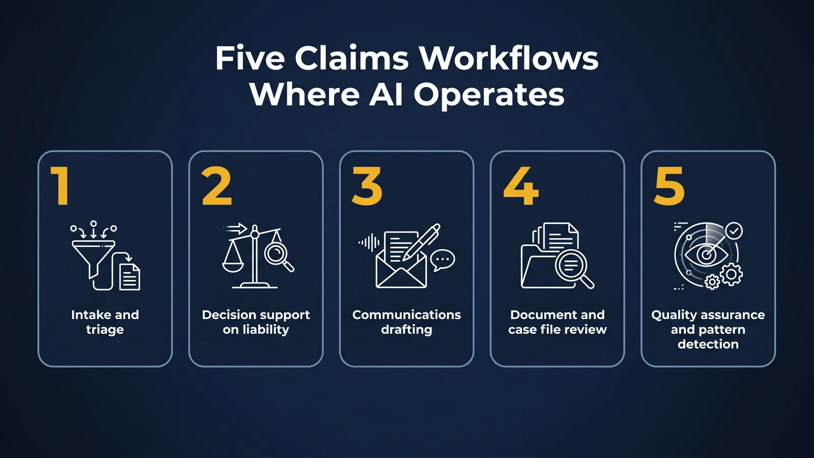 Five claims workflows where AI tools currently operate