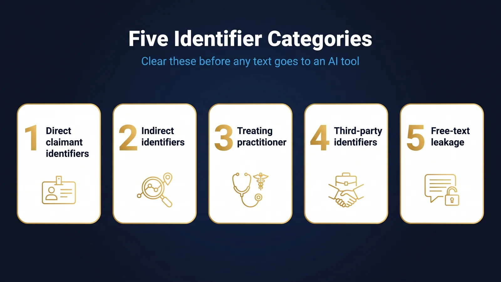 The five identifier categories to clear before sending text to an AI tool