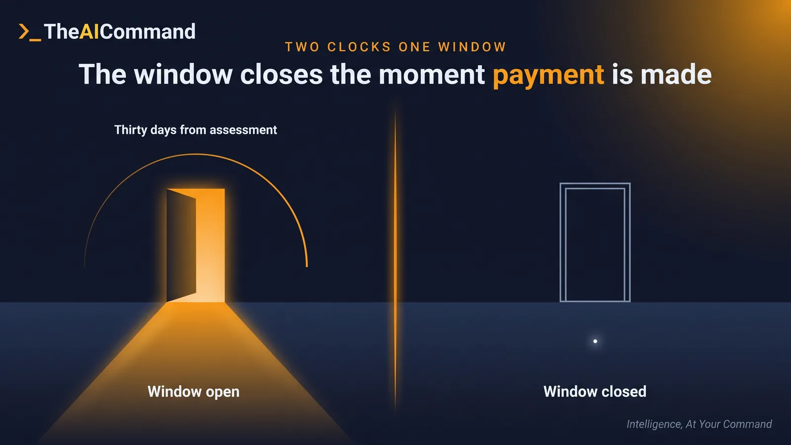 Assessment, notification, form, payment. The last one is terminal
