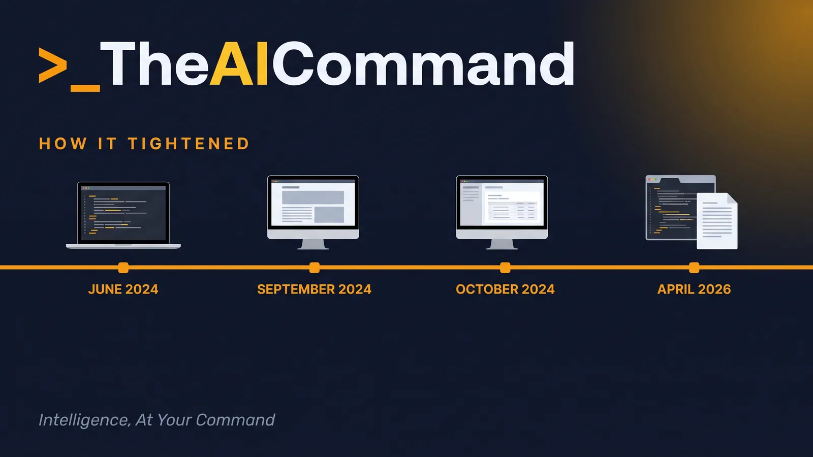 A single amber spine running left to right with four markers reading June 2024 reviewable, September 2024 Guide made, October 2024 Guide applies and April 2026 Ombudsman review, one clean timeline on deep navy