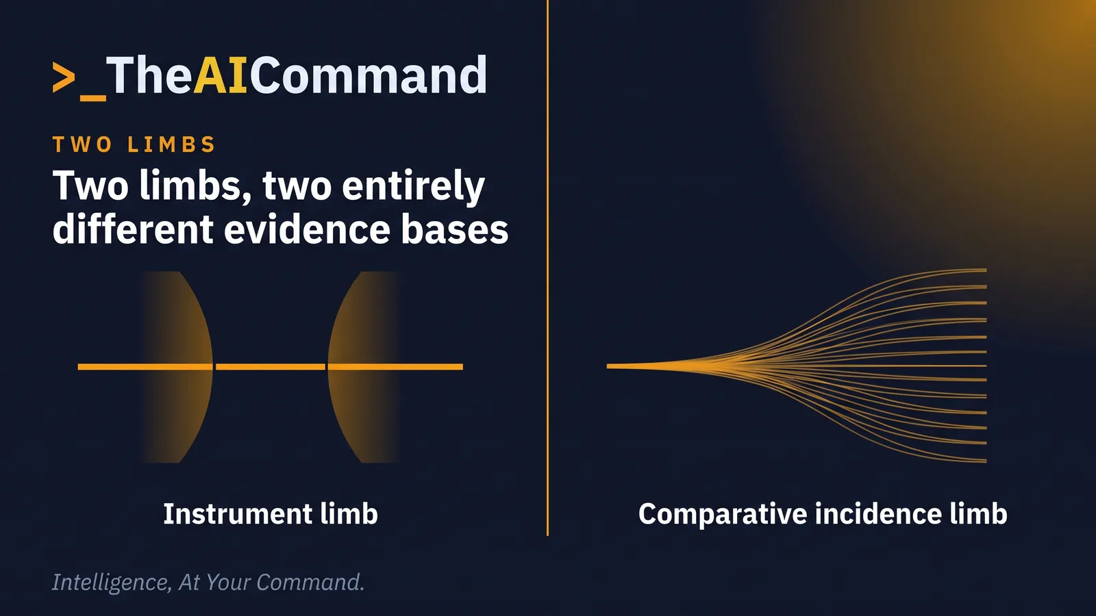 Split scene contrasting the instrument limb and the comparative incidence limb