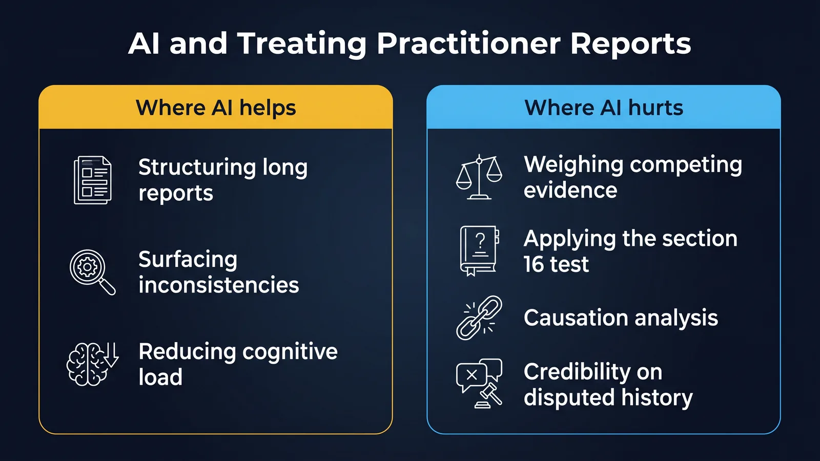Comparison panel of where AI helps and where it hurts with treating practitioner reports