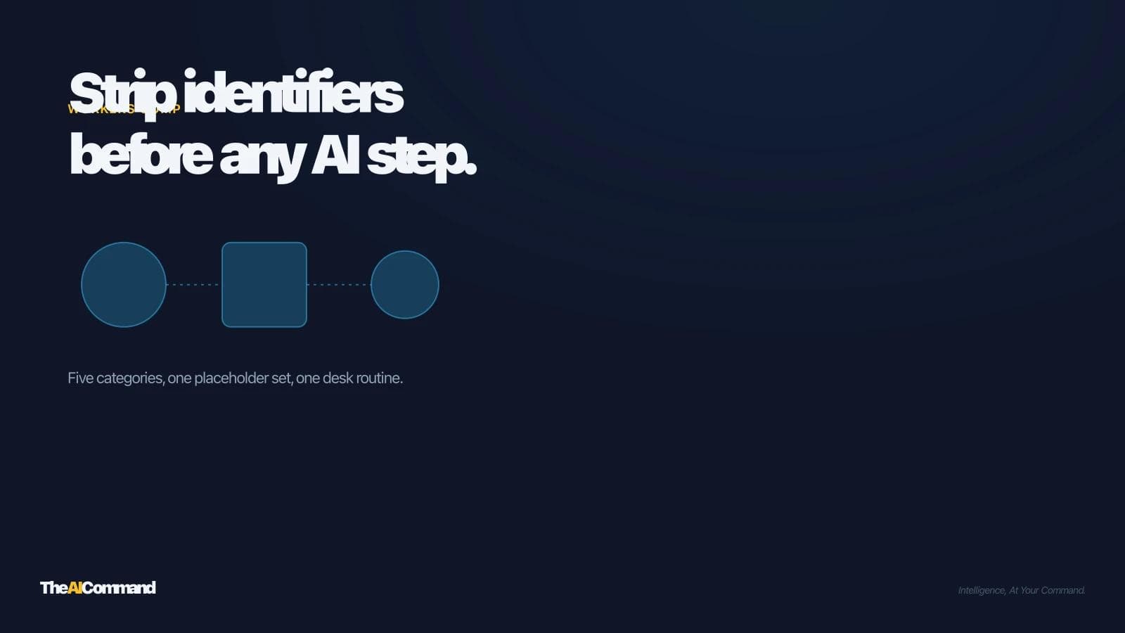 The De-Identification Toolkit for Case Managers Working With AI