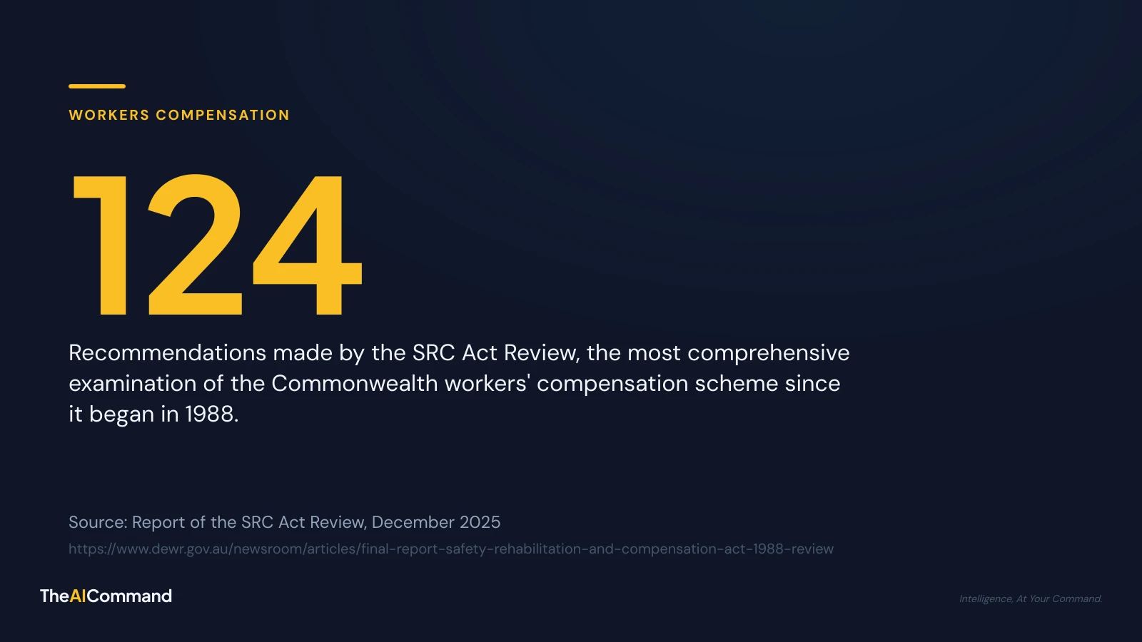 Stat card: 124 recommendations made by the SRC Act Review, the most comprehensive examination of the Commonwealth workers' compensation scheme since 1988. Source: Report of the SRC Act Review, December 2025. TheAICommand.